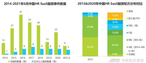 中國(guó)HR SaaS下沉市場(chǎng)新趨勢(shì) 江西企業(yè)軟件開(kāi)發(fā)，Workday并非唯一解