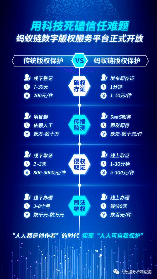 AI與區塊鏈技術聯手，為數字版權保護筑起原創的銅墻鐵壁