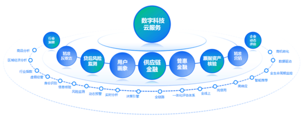 數智賦能，引領未來 百望云榮獲第四屆長三角“金融科技領軍企業”獎
