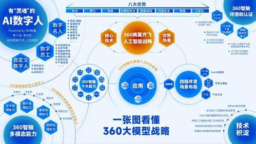 百模大戰新藍海 數字人也有 靈魂