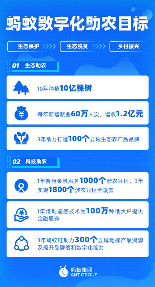 天空之眼與數字之翼 螞蟻集團如何用衛星遙感重塑田野未來